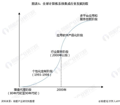 2022年中國計算機系統集成行業全景圖譜 市場規模、競爭格局與發展前景