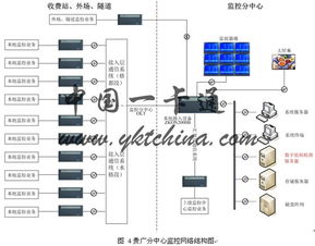 智能交通高速公路監控三網合一解決方案的信息系統運行維護服務
